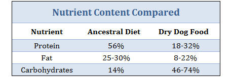 ancestral-diet-compared