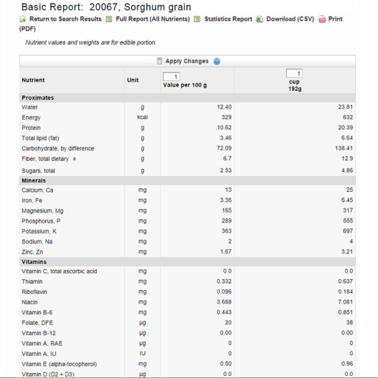 Should It Be In Your Dog’s Food?