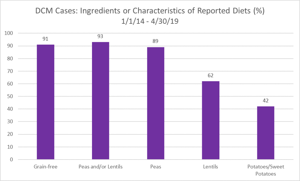 breaking-news-fda-releases-list-of-dog-food-brands-associated-with-heart-disease-reports-dcm