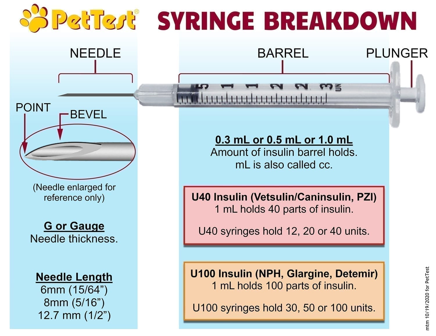 Syringe And Needle Sizes How To Choose (Guide), 43% OFF