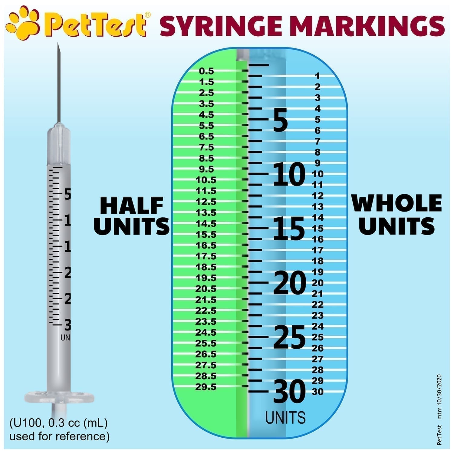 Syringe Ml Chart My XXX Hot Girl