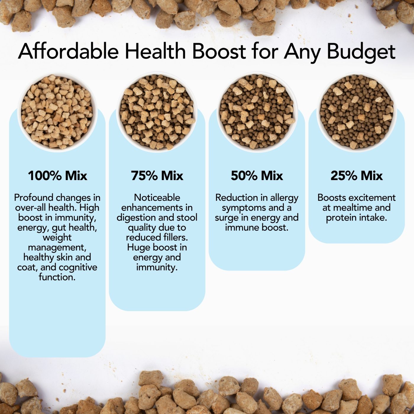 Curated visual reference: Fresh Look at Discontinued Iheartdogs Nature Is Good Freeze Dried Dog Food