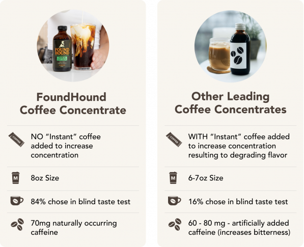 coffee chart 2_desktop