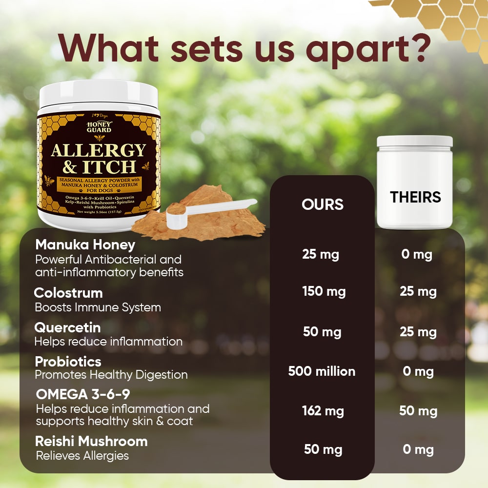 FREE Paw & Nose Healing Balm With Purchase of Honey Guard™ – Allergy & Itch Omega 3-6-9 Powder for Dogs Extra Strength with Manuka Honey, Quercetin, Colostrum, Krill Oil and Probiotics – 90 Scoops - Image 5