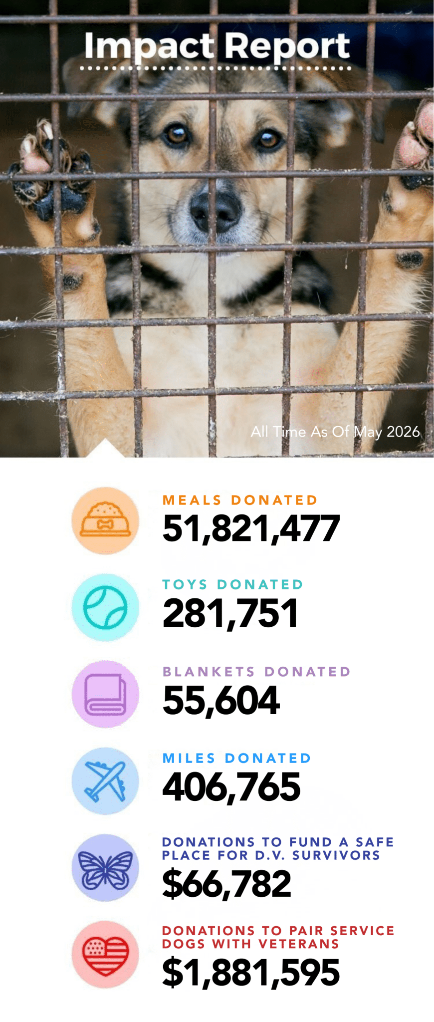 IHD MAY 2026 Stats (Mob)