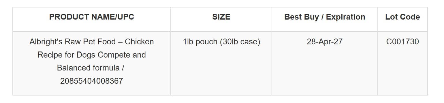 Albright’s Raw Pet Food Voluntary Recall Lot Numbers
