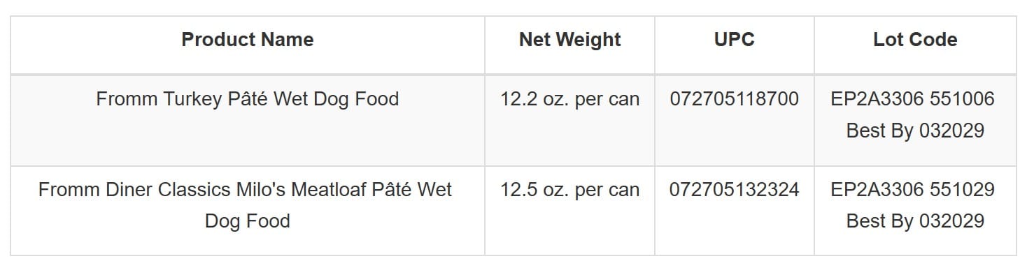 Fromm recalled dog food lot code and Best By information